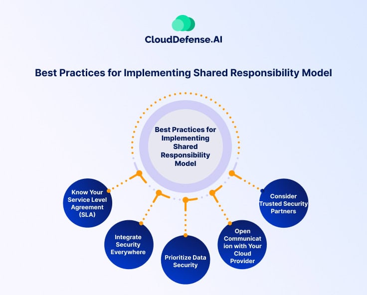 Understanding the Shared Responsibility Model in Cloud Security - Conclusion